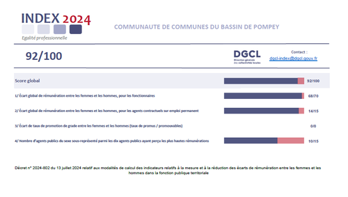 Agrandir l'image, .PNG 33 Ko (fenêtre modale)