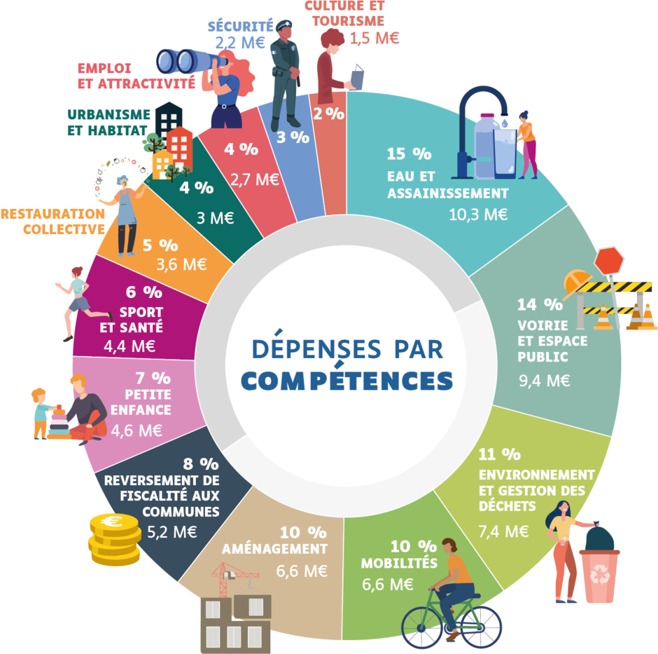 Montant total du budget 2026 - Agrandir l'image, .PNG 268 Ko (fenêtre modale)