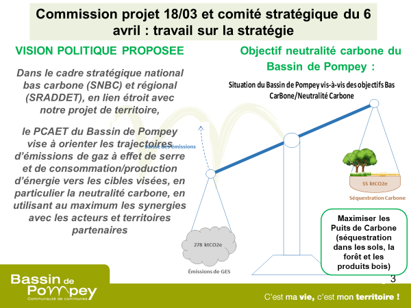 Schéma de balance entre la vision politique proposée dans le cadre stratégique national bas carbone et régional et l'objectif neutralité carbone du Bassin de Pompey.