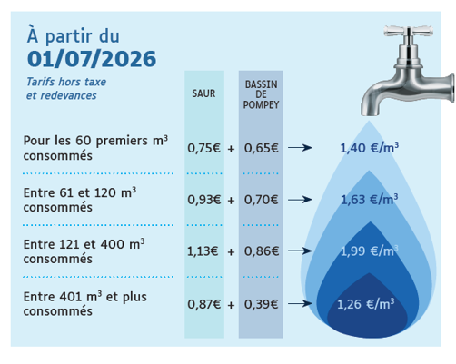 Tarifs eau